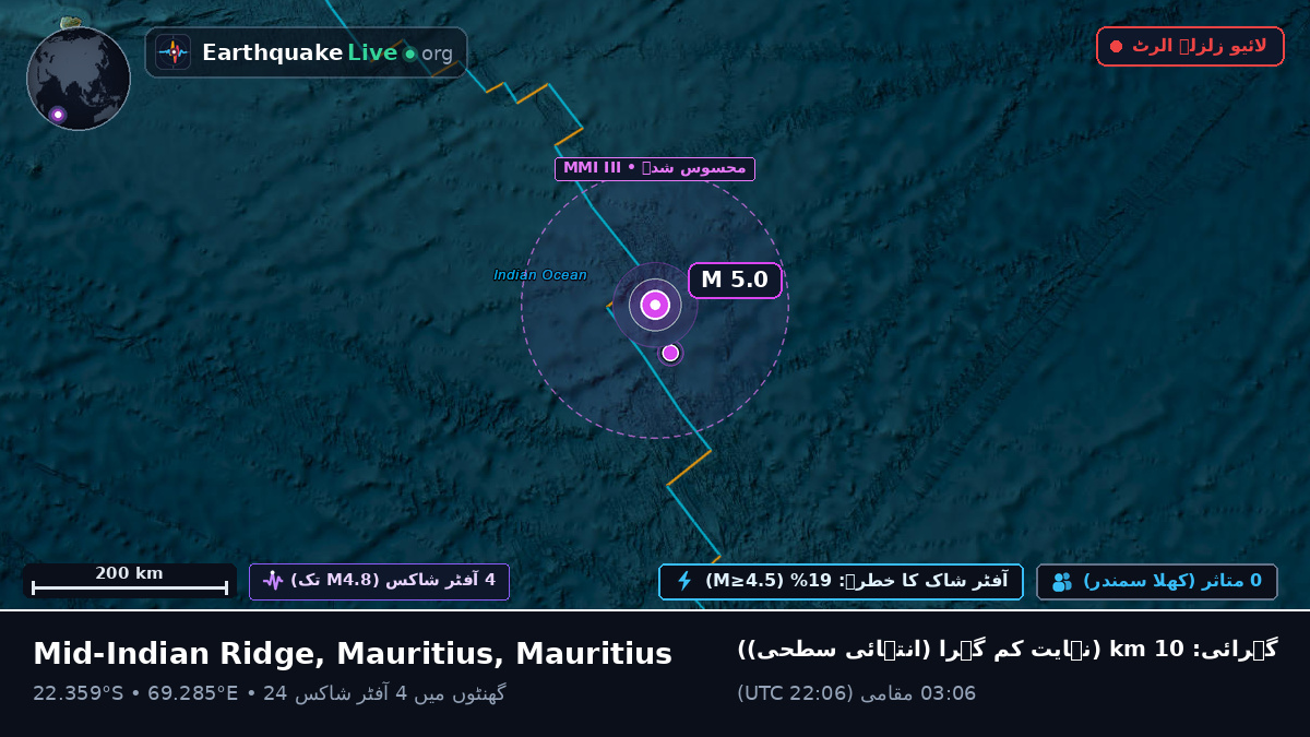 بحر ہند (Mauritius)