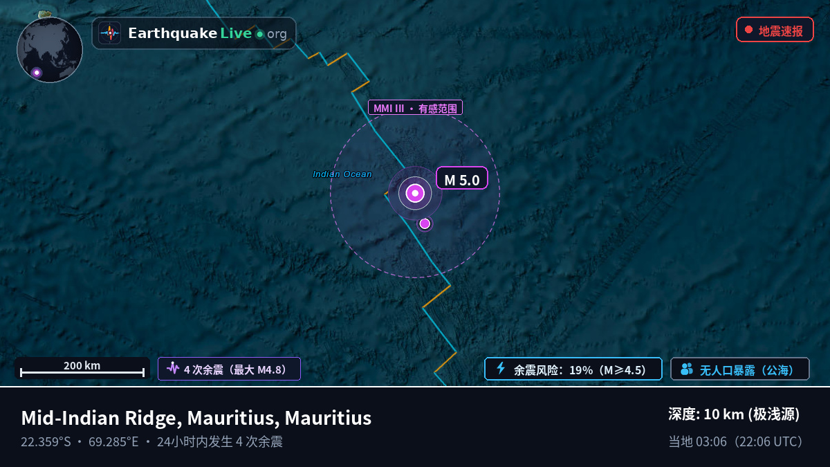 印度洋 (Mauritius)