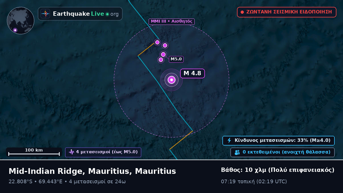 Ινδικός Ωκεανός (Mauritius)