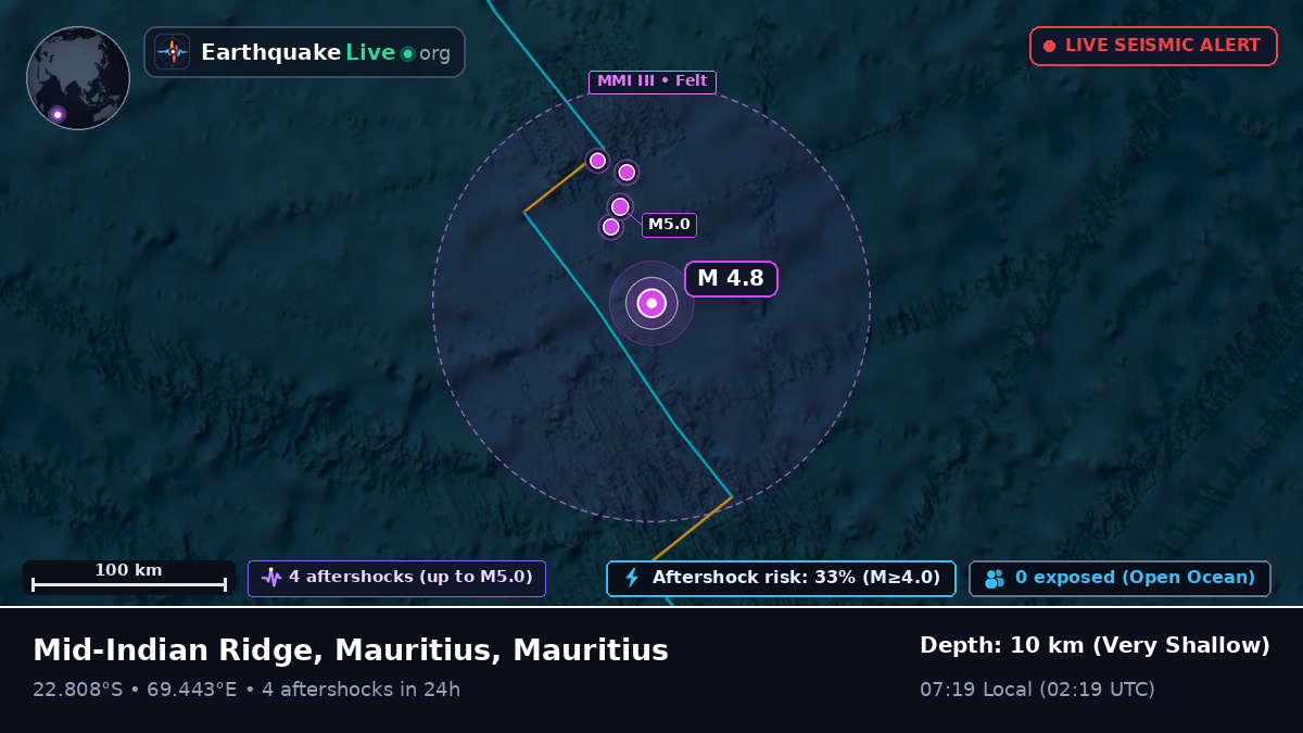 Indian Ocean (Mauritius)