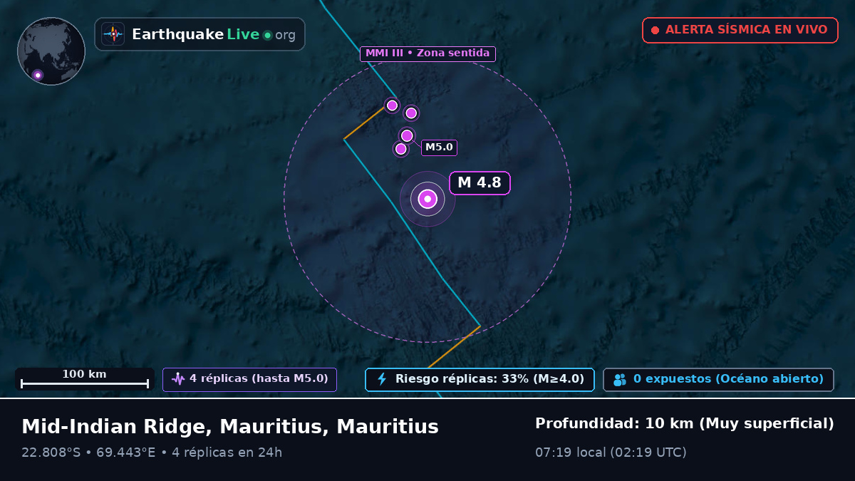 Océano Índico (Mauritius)