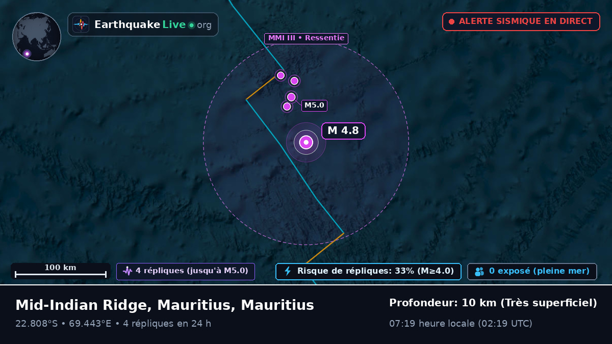Océan Indien (Mauritius)