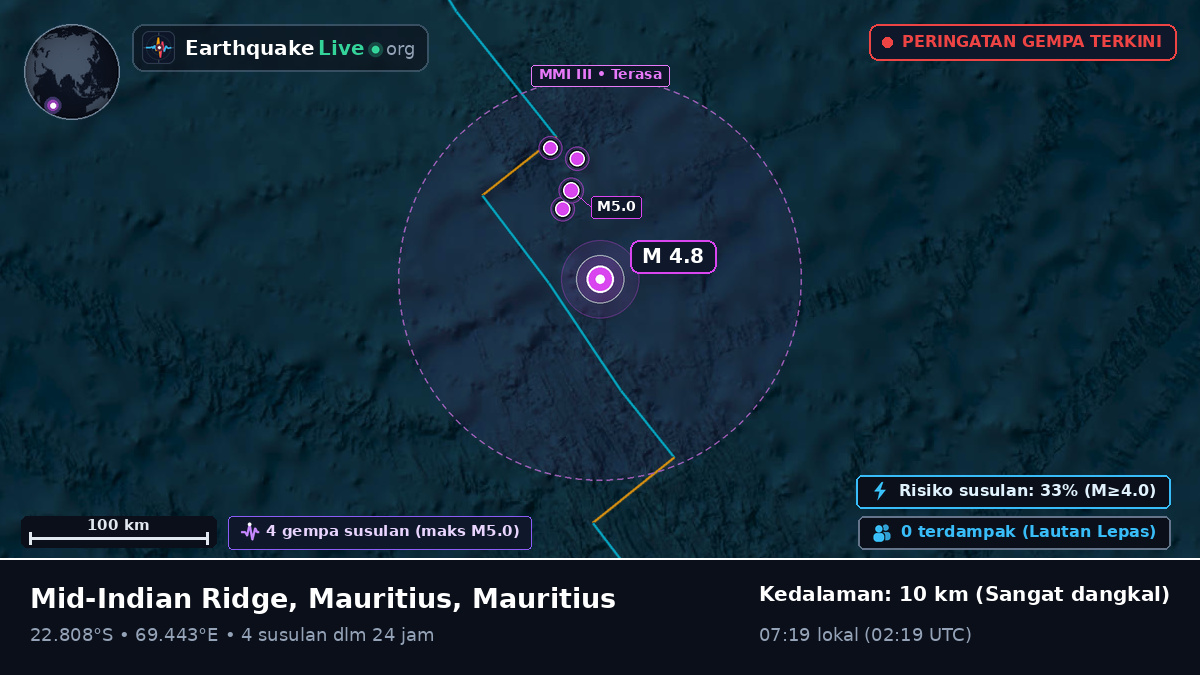Samudra Hindia (Mauritius)