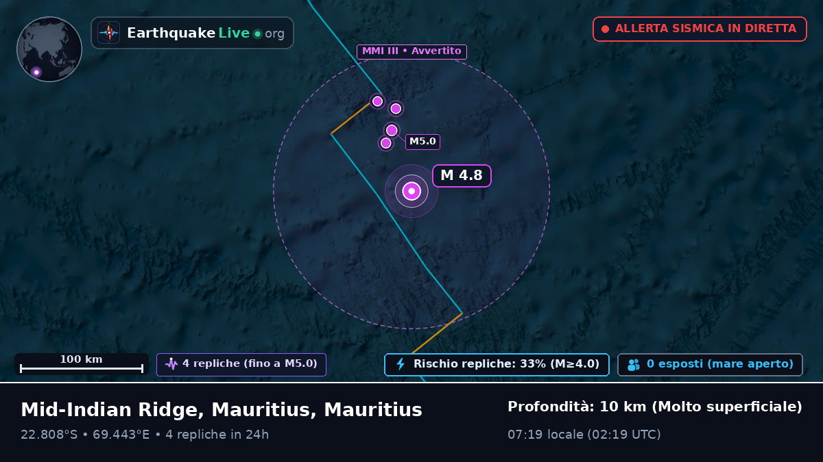 Oceano Indiano (Mauritius)