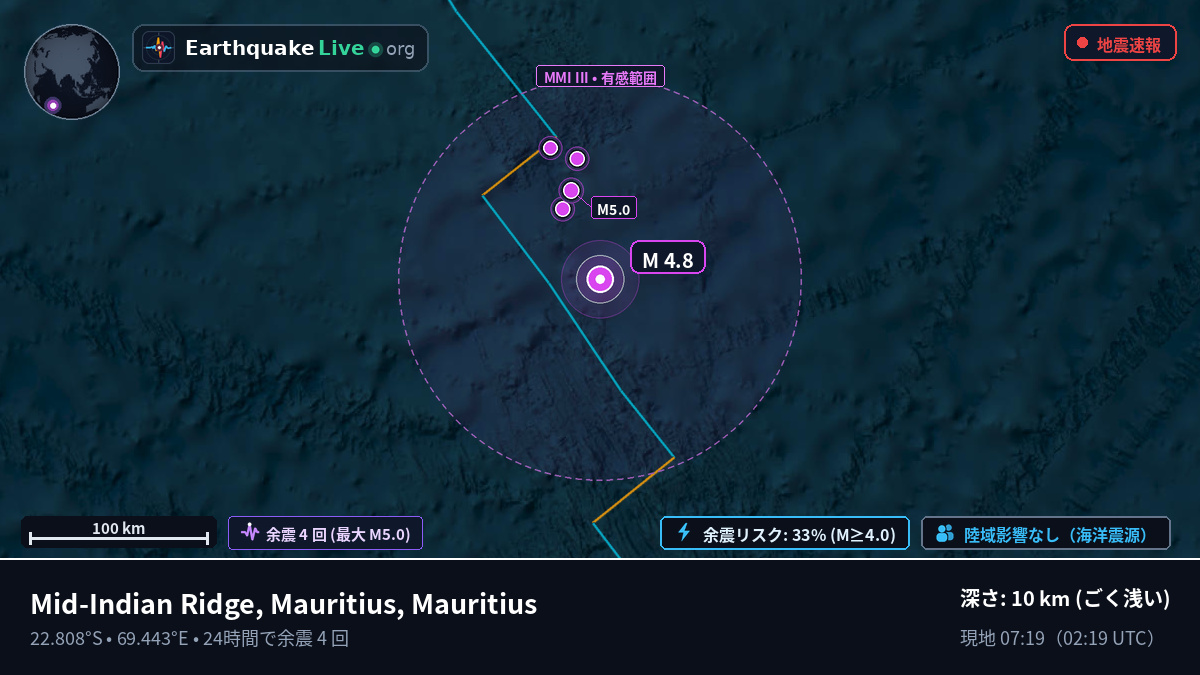 インド洋 (Mauritius)
