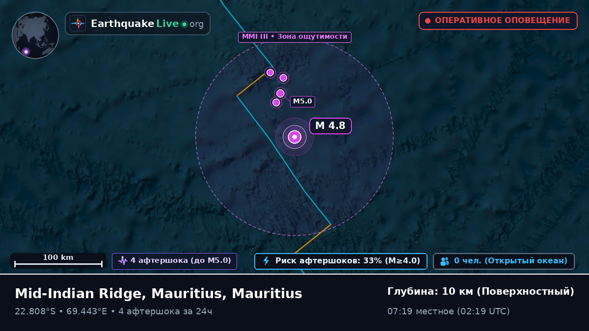 Индийский океан (Mauritius)