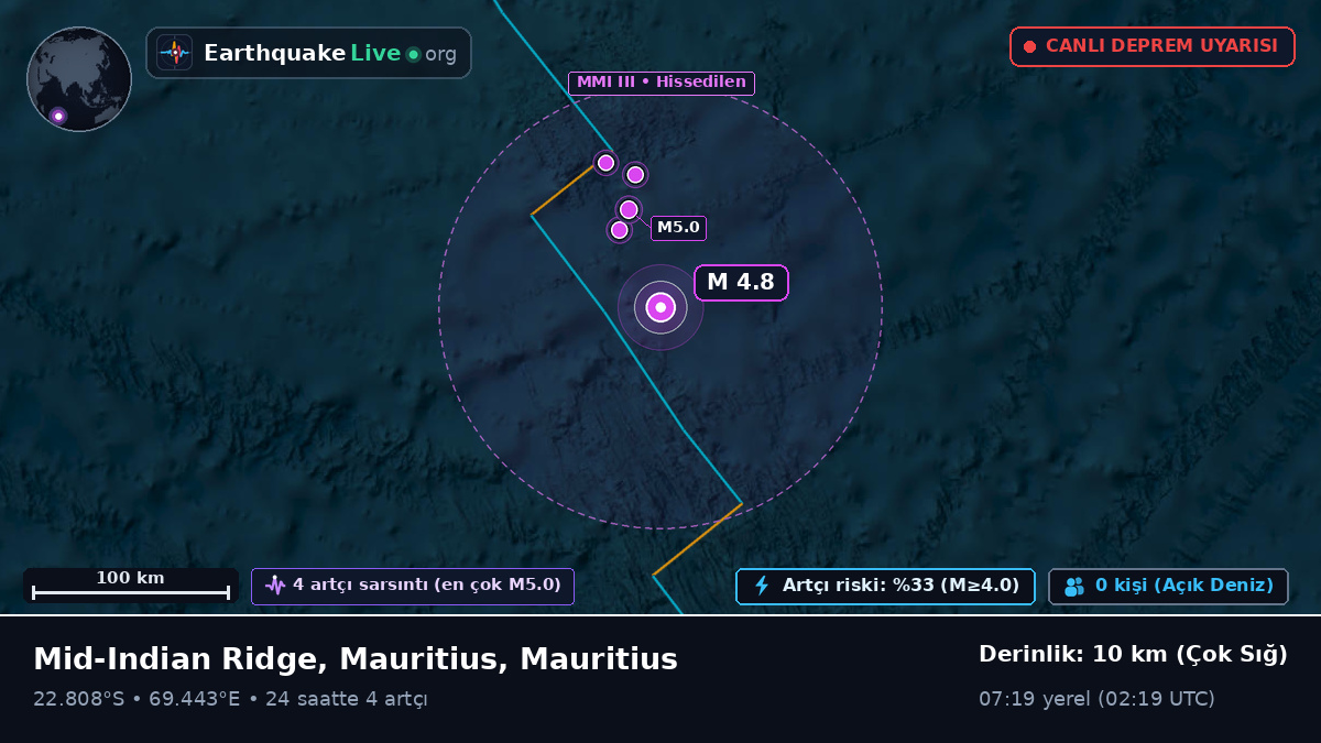 Hint Okyanusu (Mauritius)