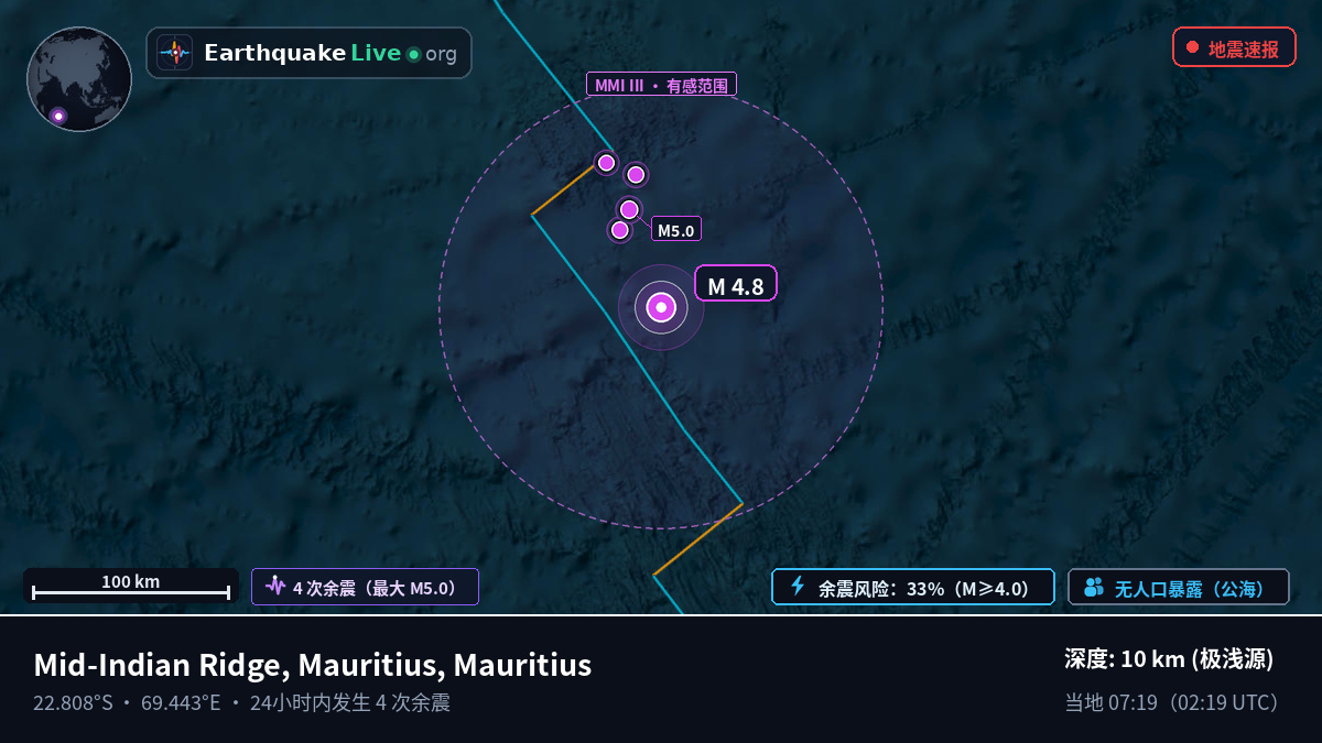 印度洋 (Mauritius)