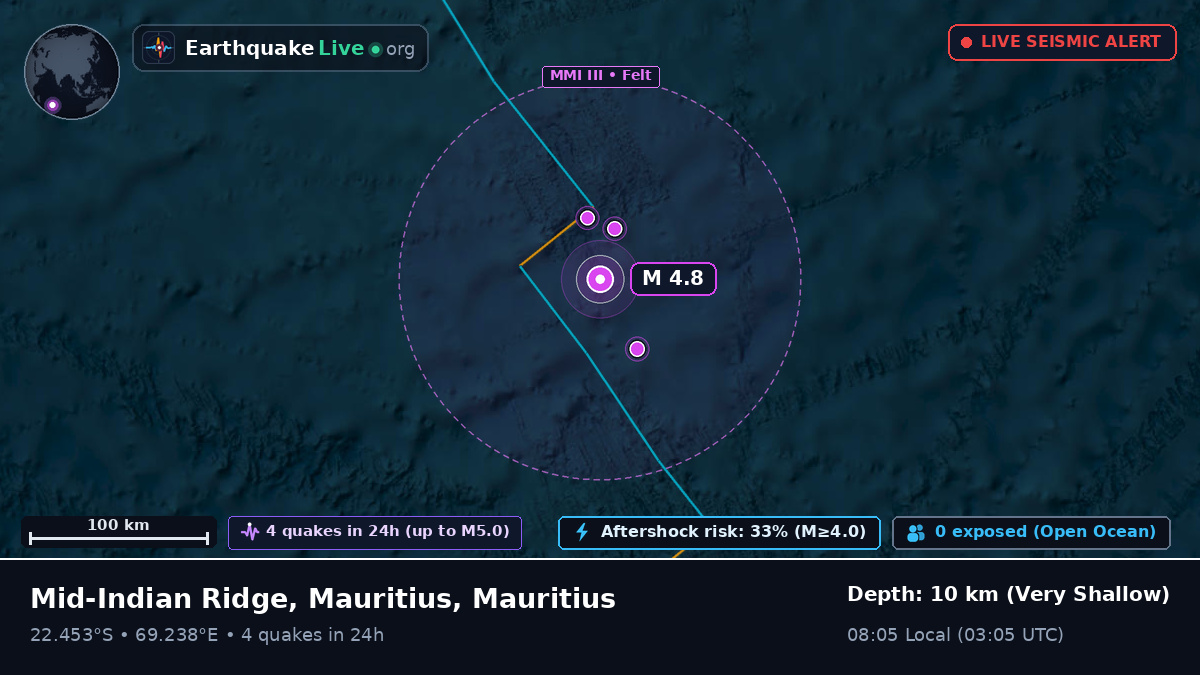 Indian Ocean (Mauritius)