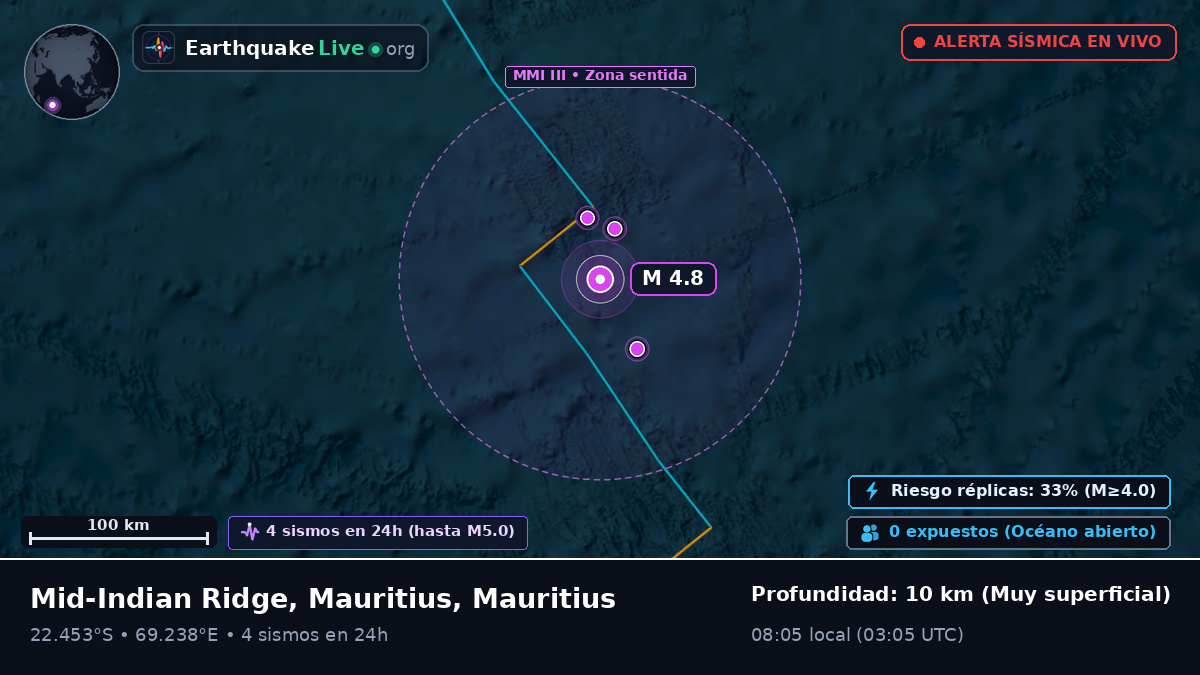 Océano Índico (Mauritius)