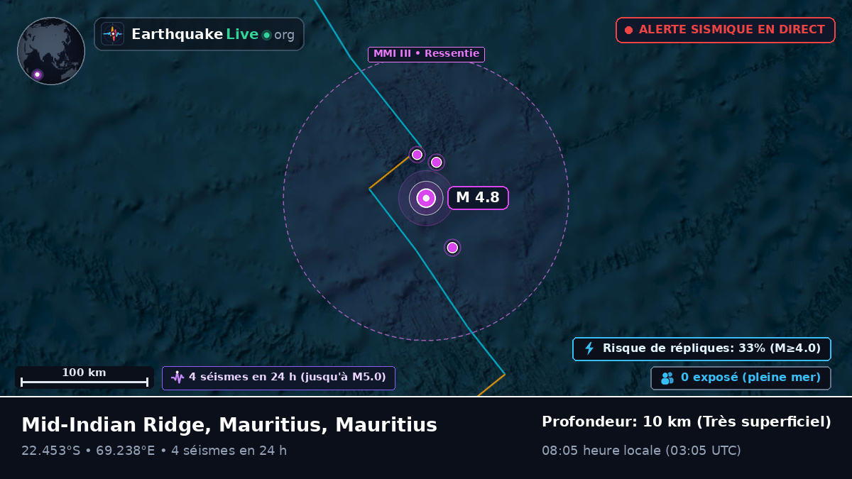 Océan Indien (Mauritius)