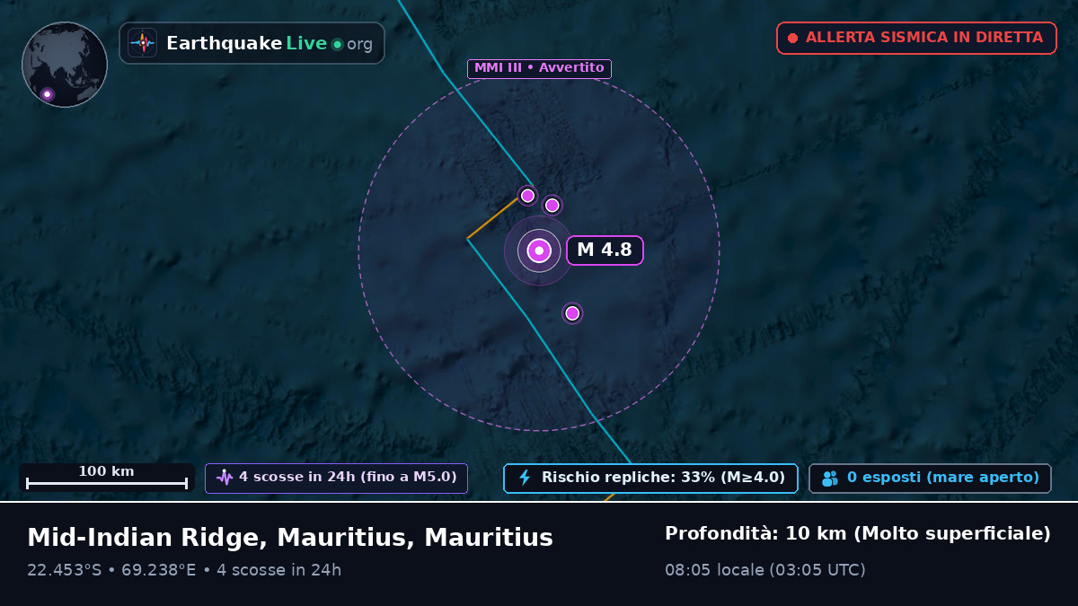 Oceano Indiano (Mauritius)
