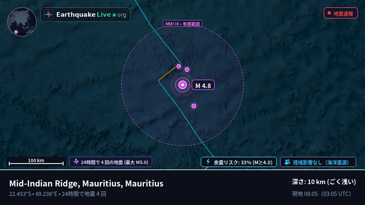 インド洋 (Mauritius)