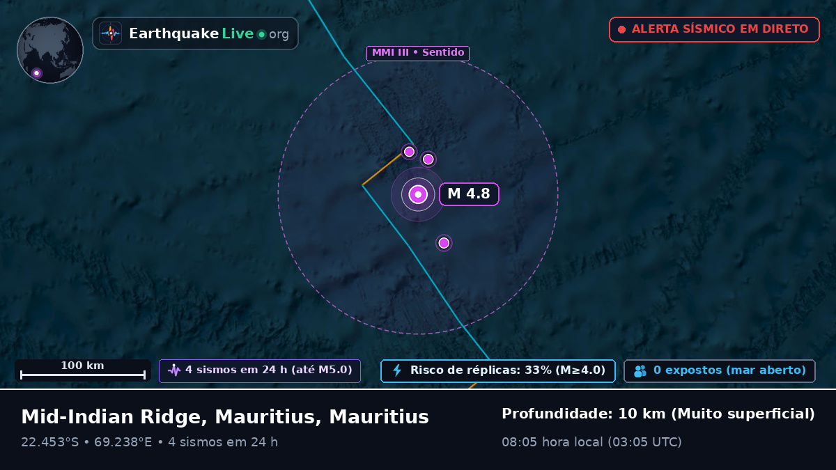 Oceano Índico (Mauritius)