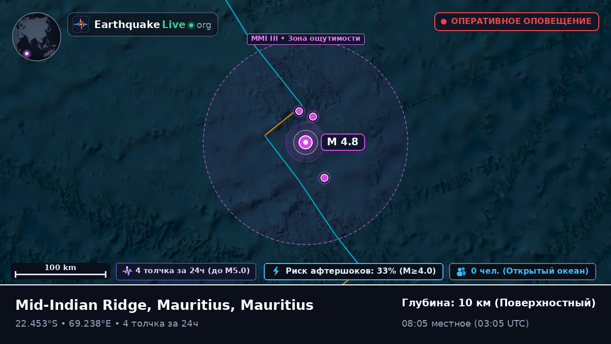 Индийский океан (Mauritius)