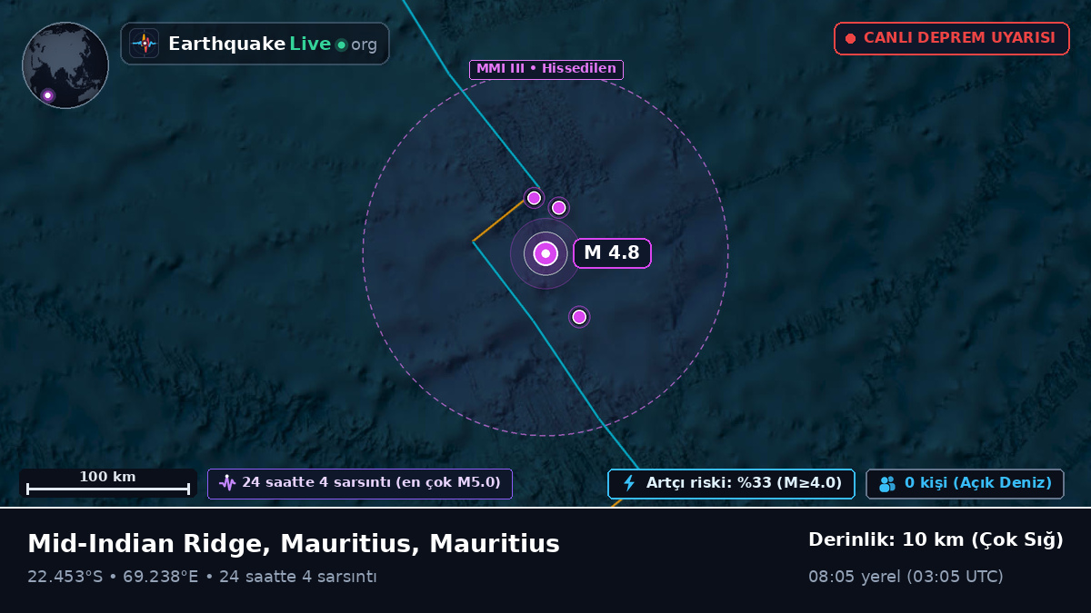 Hint Okyanusu (Mauritius)