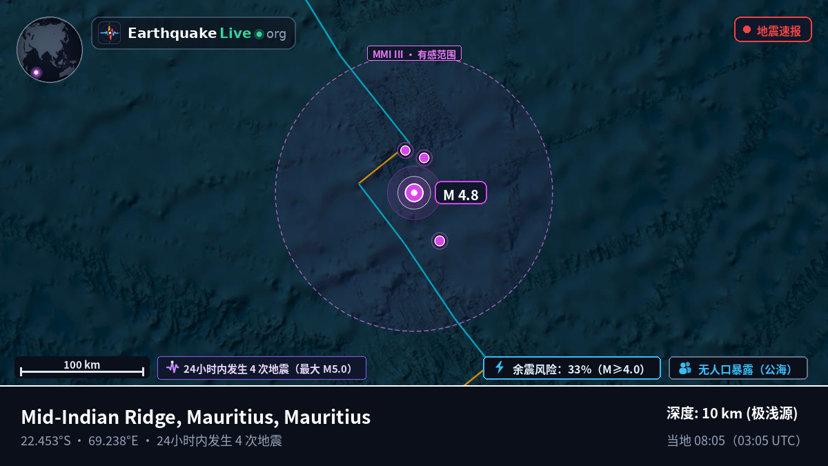 印度洋 (Mauritius)