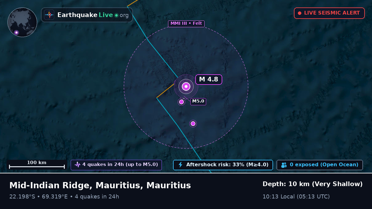 Indian Ocean (Mauritius)