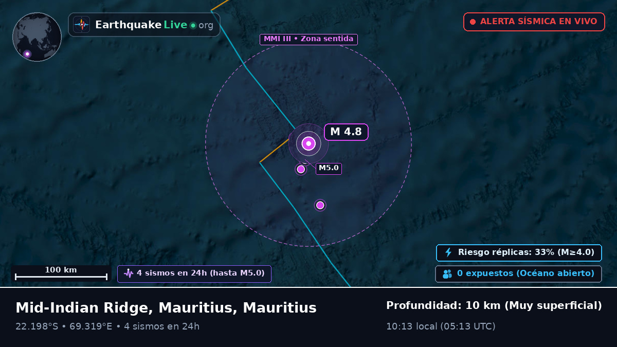 Océano Índico (Mauritius)
