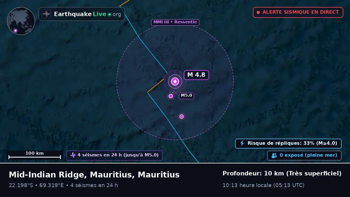 Océan Indien (Mauritius)