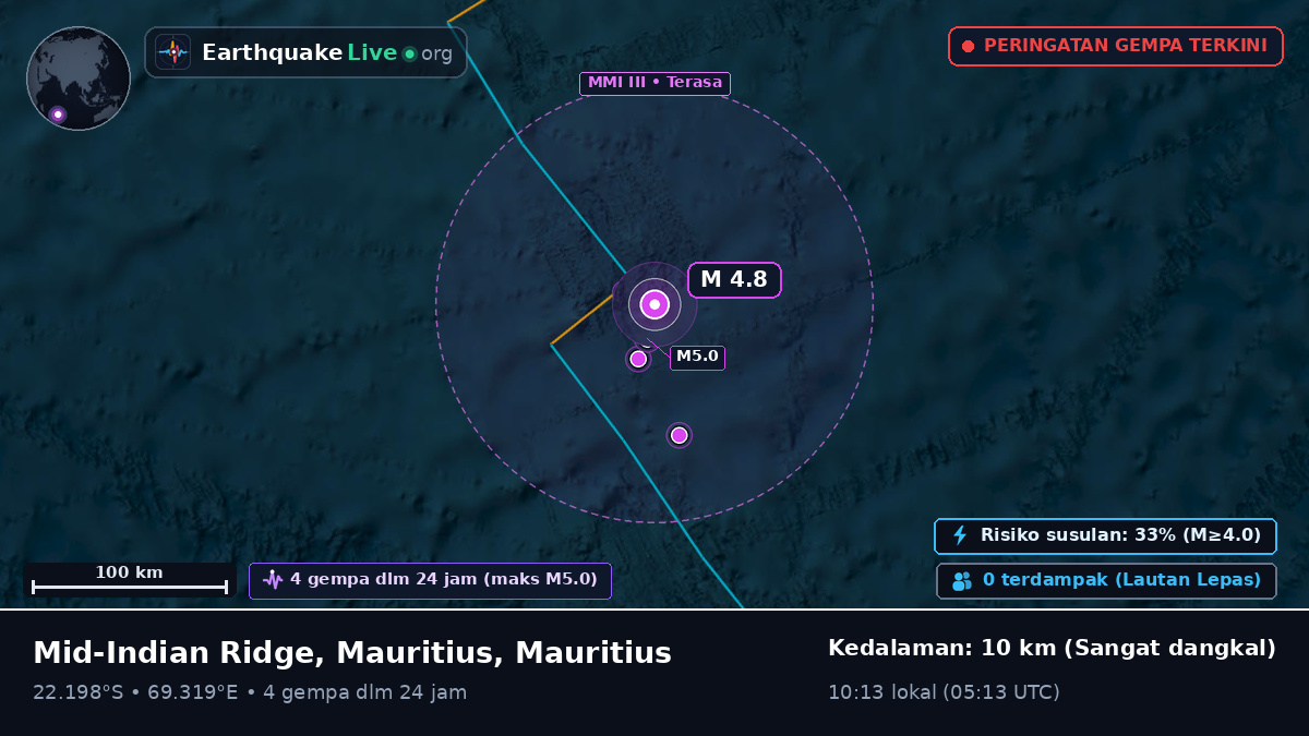 Samudra Hindia (Mauritius)