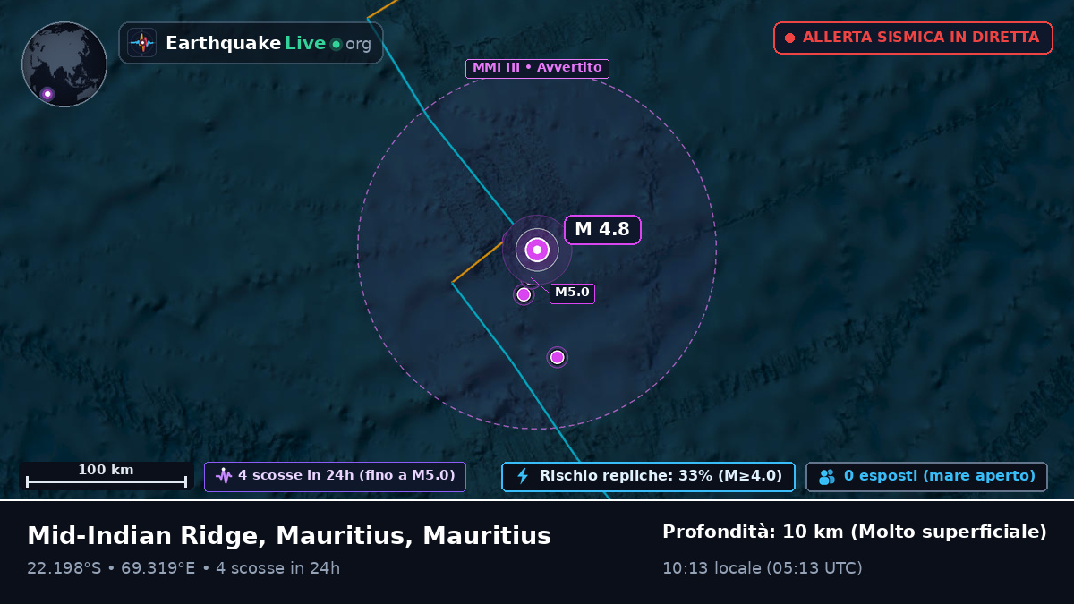 Oceano Indiano (Mauritius)