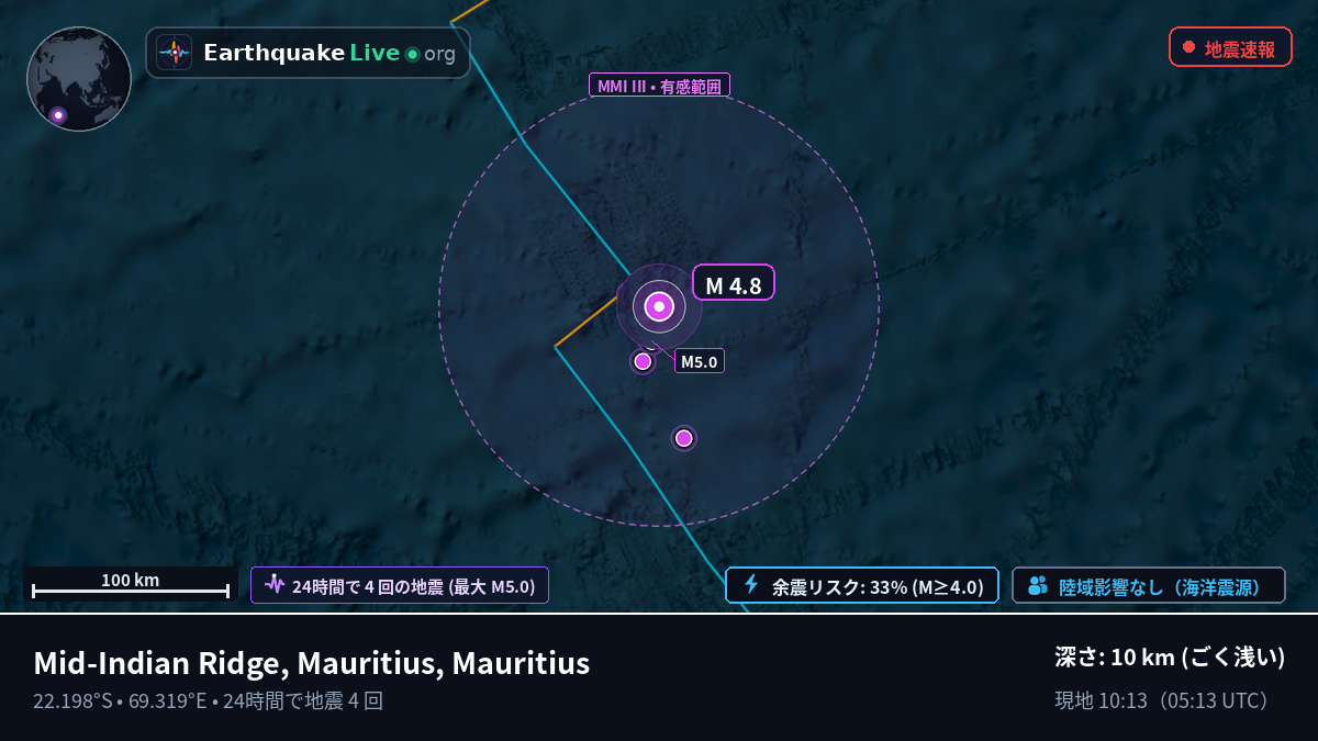 インド洋 (Mauritius)