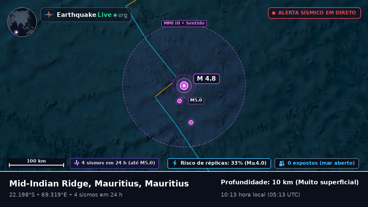 Oceano Índico (Mauritius)
