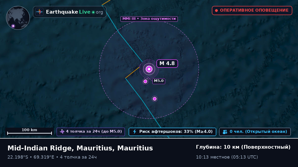 Индийский океан (Mauritius)