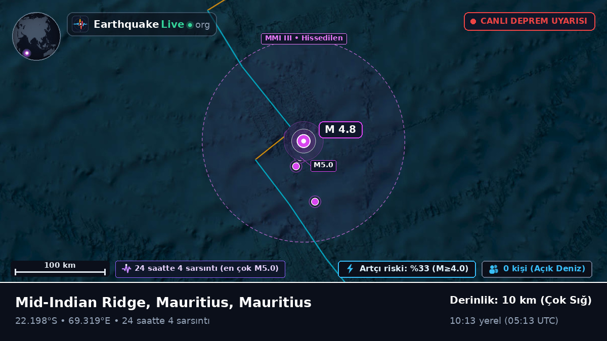 Hint Okyanusu (Mauritius)