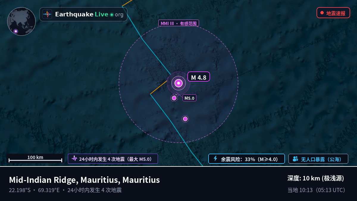 印度洋 (Mauritius)