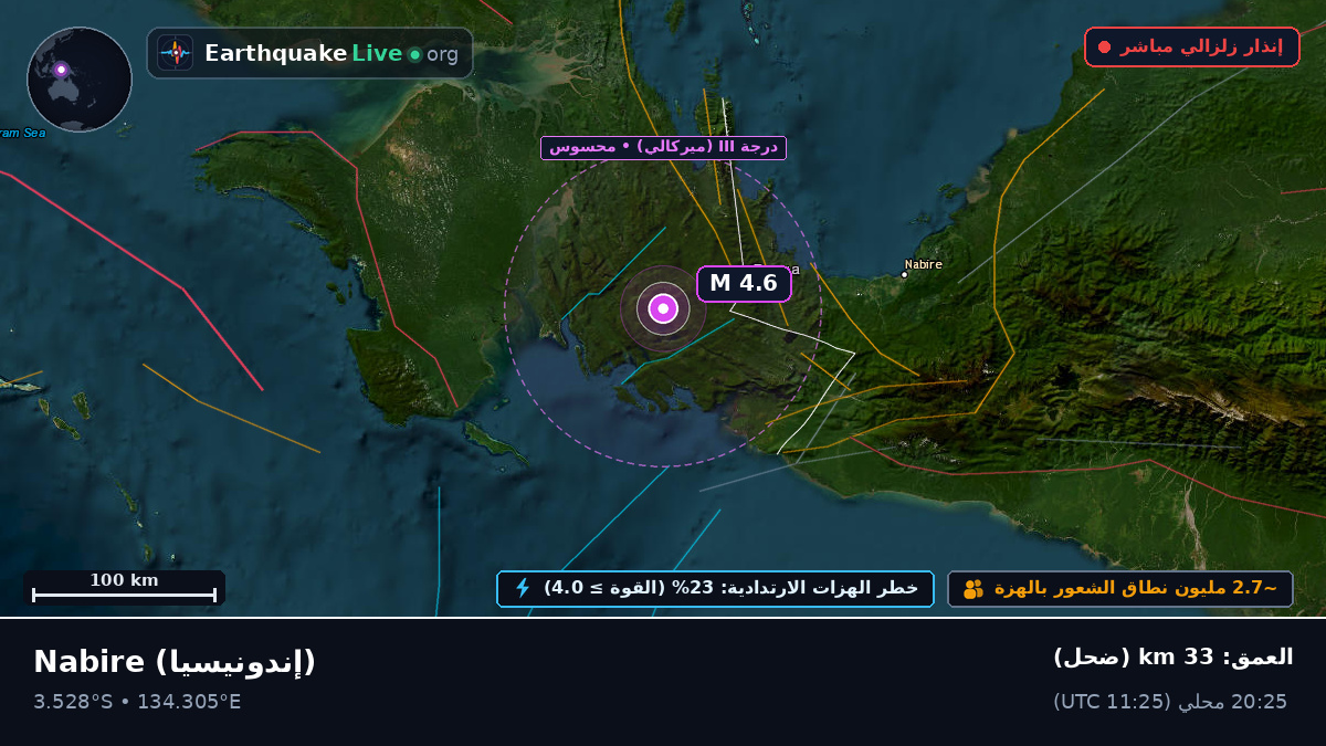Papua, إندونيسيا
