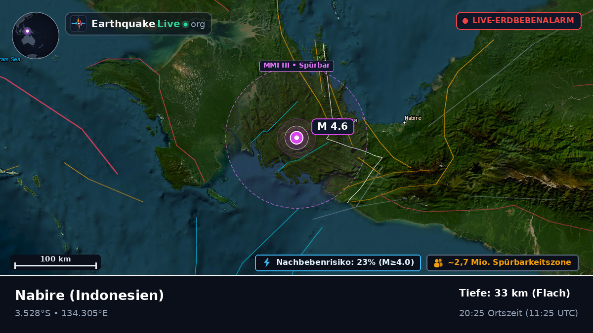 Papua, Indonesien