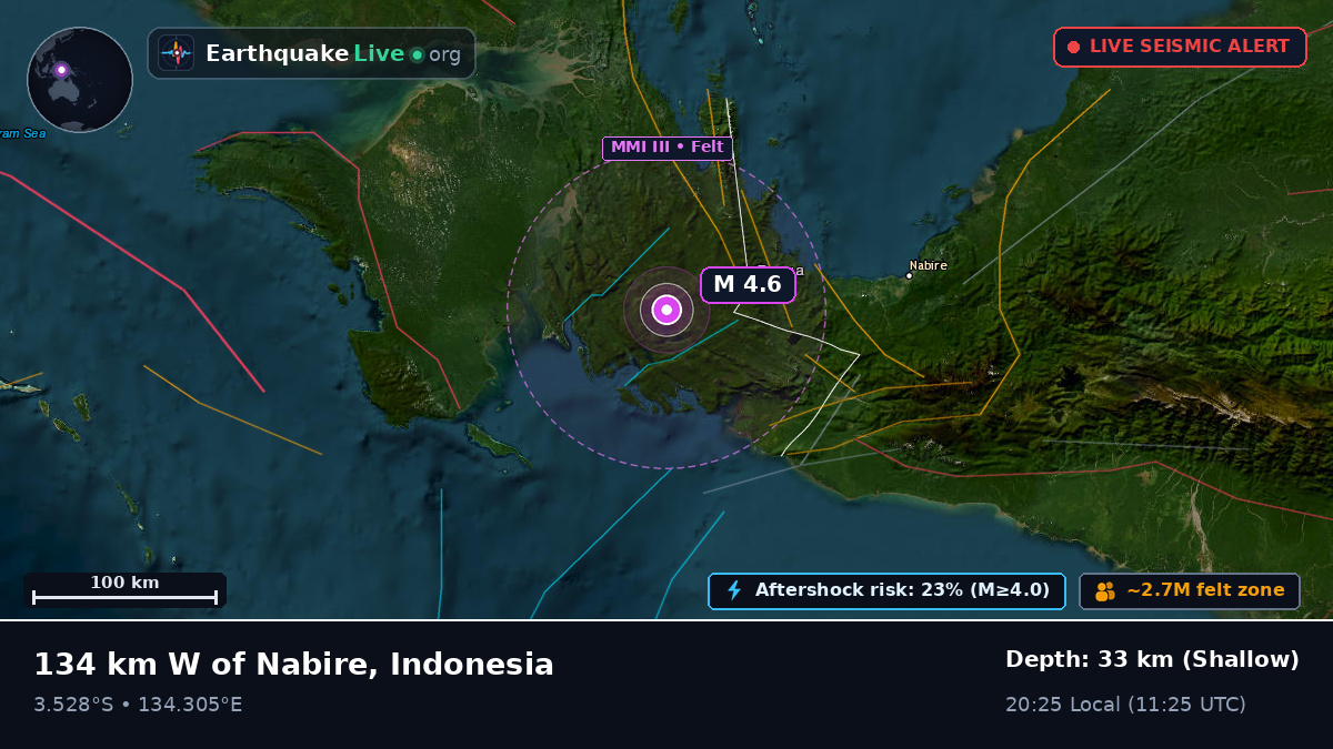 Papua, Indonesia