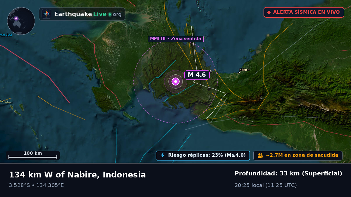 Papua, Indonesia