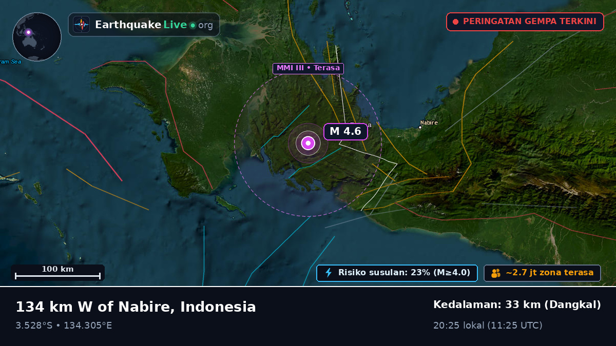 Papua, Indonesia
