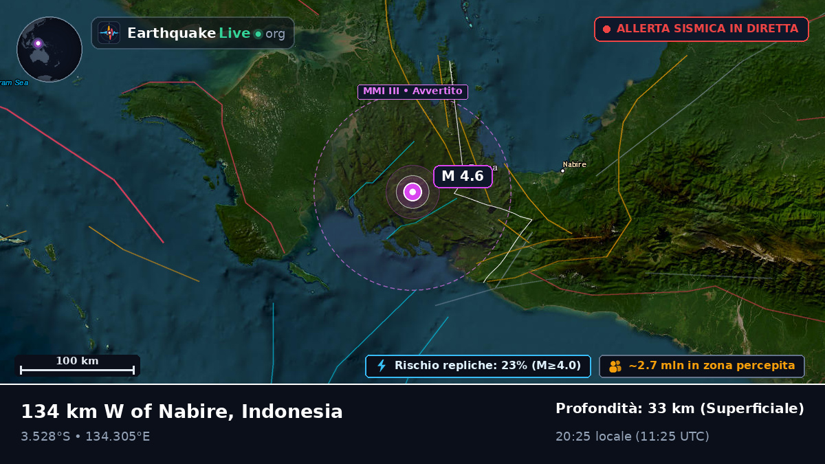 Papua, Indonesia