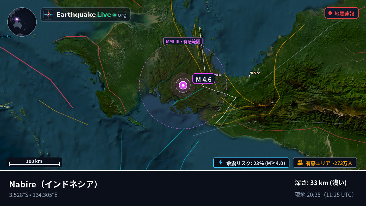 Papua, インドネシア