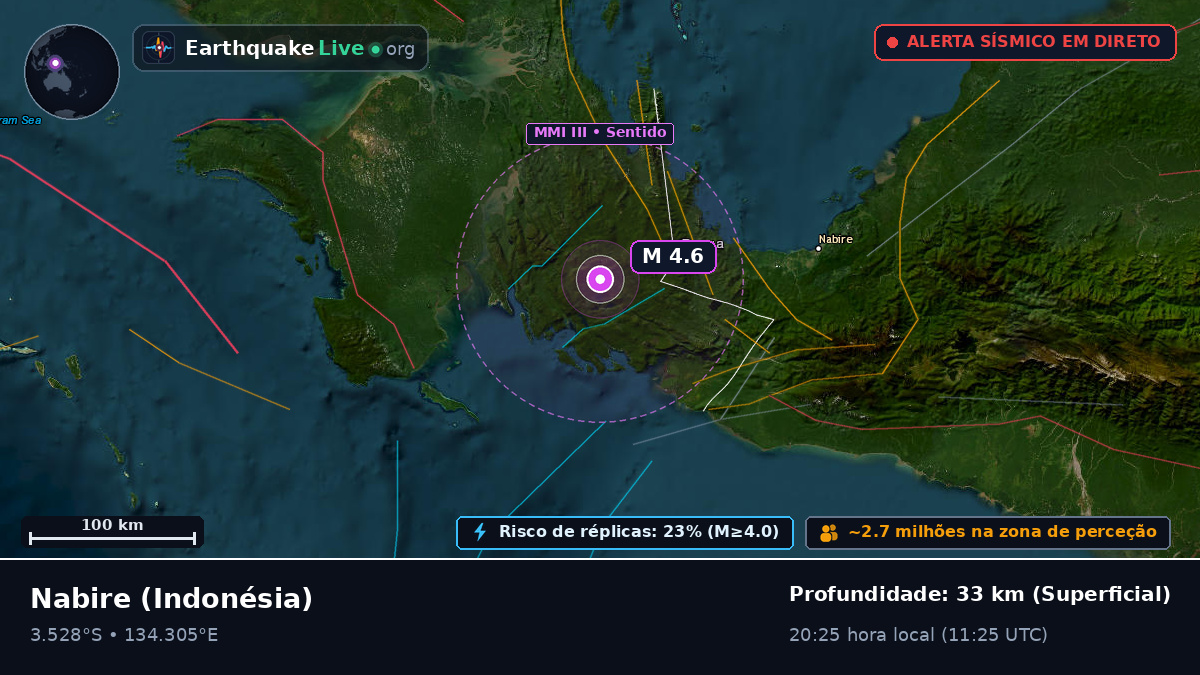Papua, Indonésia
