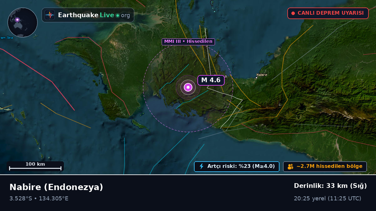 Papua, Endonezya