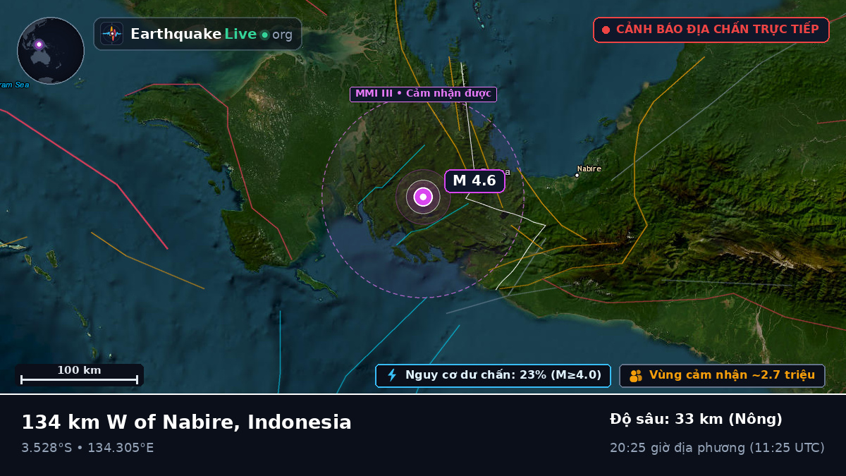 Papua, Indonesia