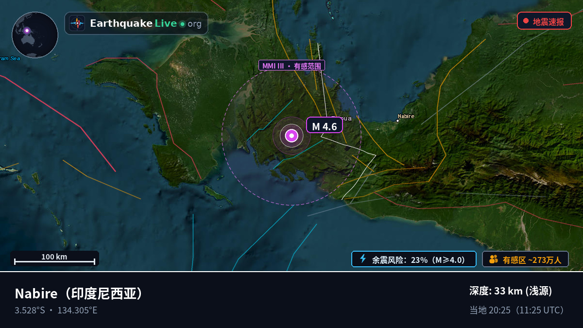 Papua, 印度尼西亚