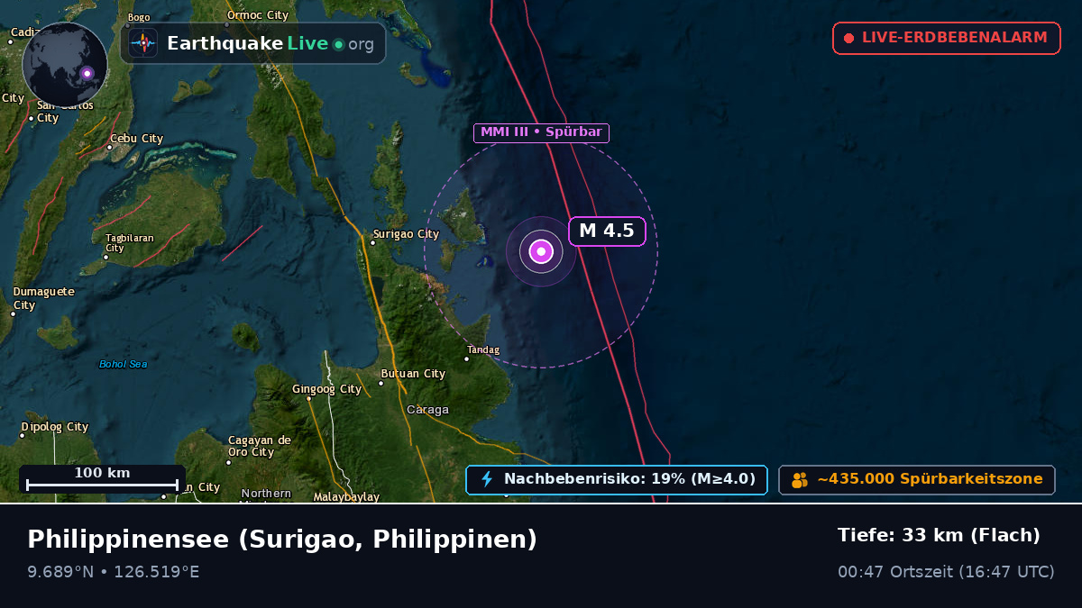 Philippinensee (Philippinen)