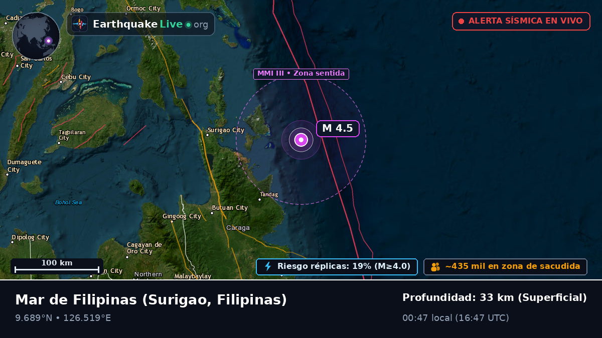 Mar de Filipinas (Filipinas)