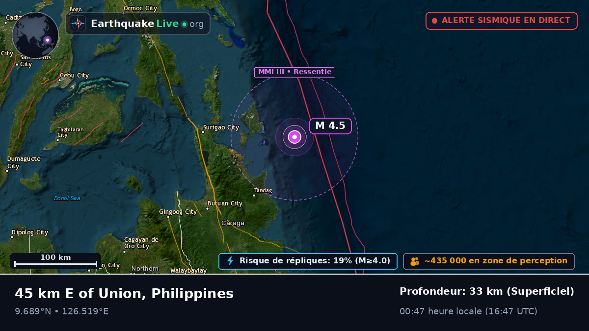 Mer des Philippines (Philippines)