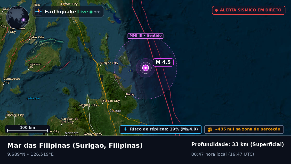 Mar das Filipinas (Filipinas)