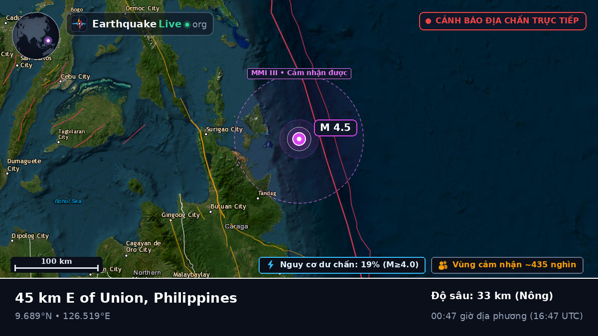 Biển Philippines (Philippines)