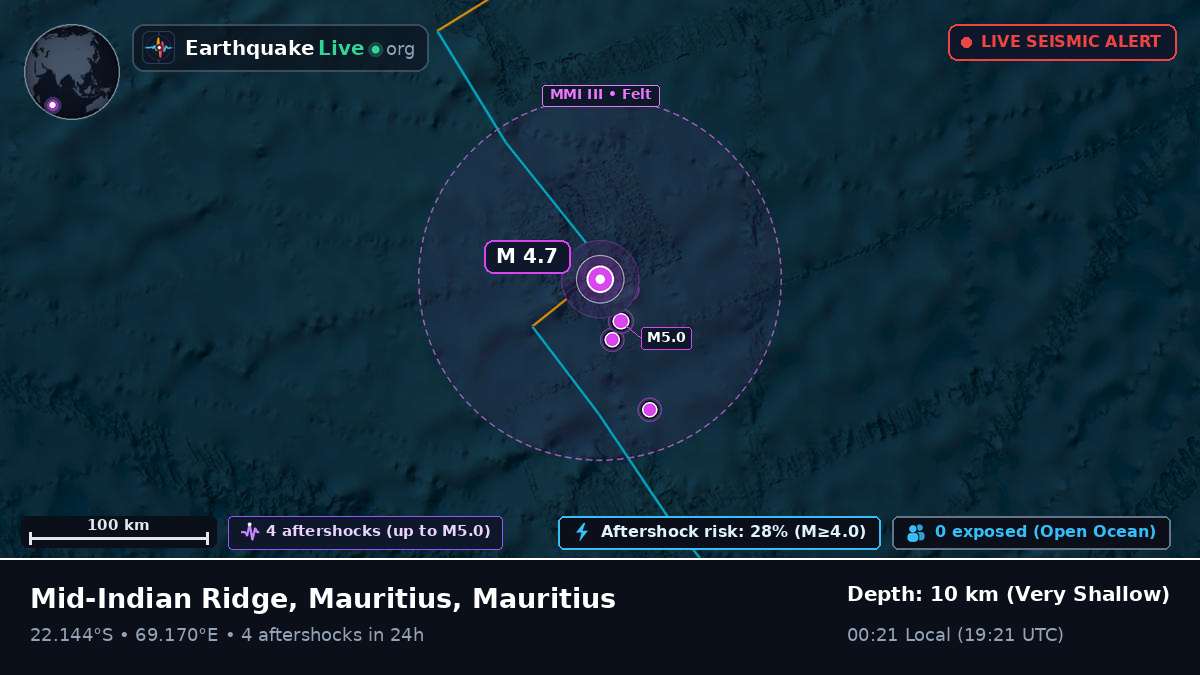 Indian Ocean (Mauritius)
