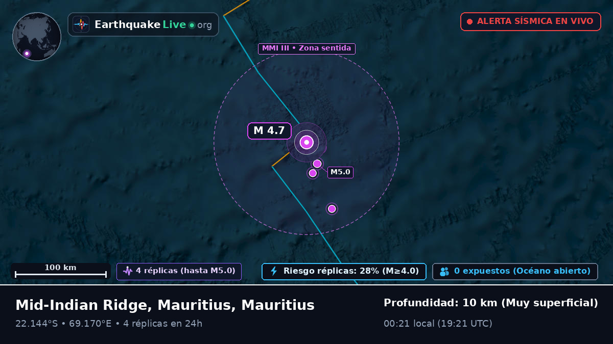 Océano Índico (Mauritius)