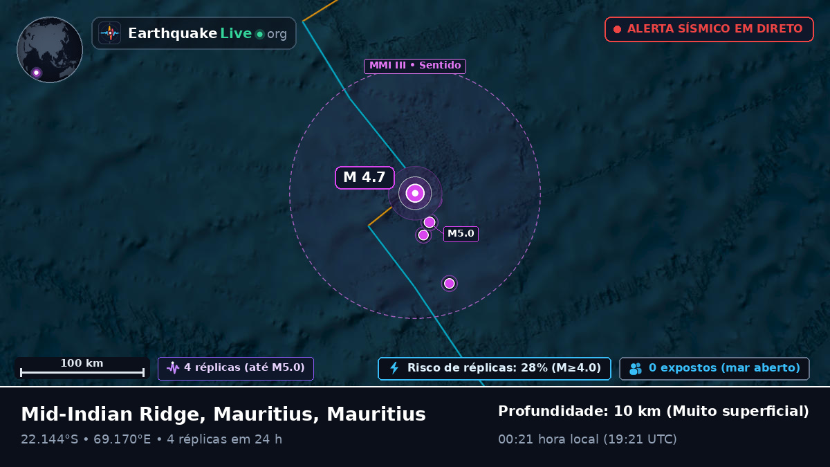 Oceano Índico (Mauritius)